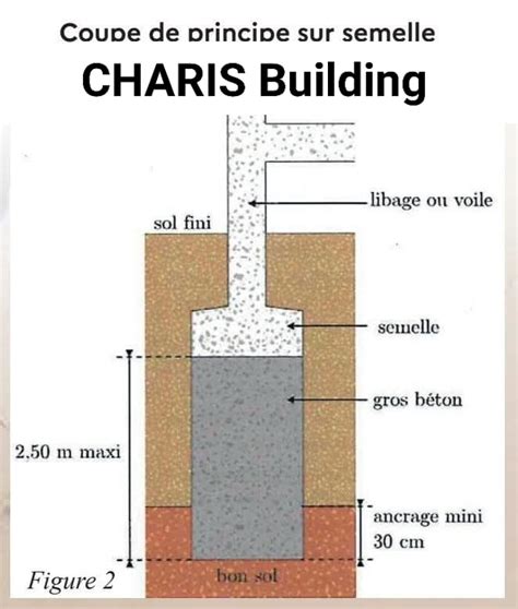 Gros plan sur la semelle GripForest des brodequins HAIX, illustrant sa texture et son profil antidérapant.