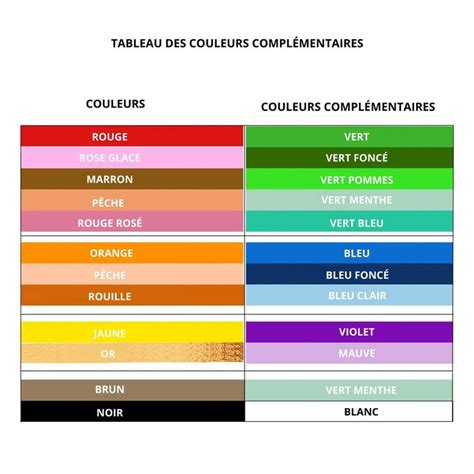 Tableau des couleurs disponibles pour le kit déco