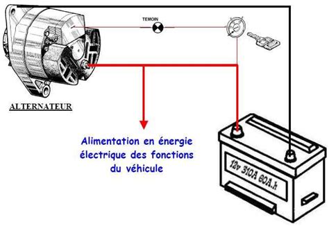 Schéma simplifié du système de charge d'une moto Harley-Davidson, montrant le stator, le régulateur et la batterie.