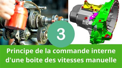 Schéma d'une boîte à air de moto avec ses composants internes
