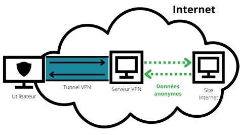 Schéma illustrant le fonctionnement des technologies DirectLink, Timing Port Closure et Expandable Bladder