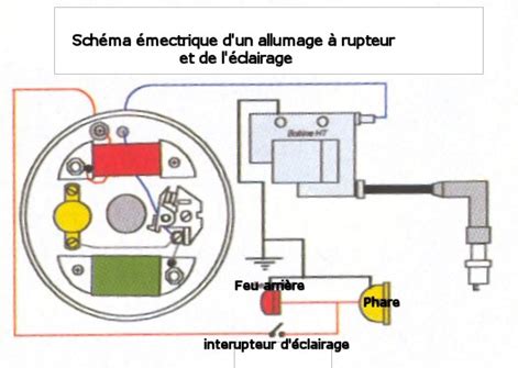 Schéma détaillé d'un moteur complet AV7 avec allumage rupteur