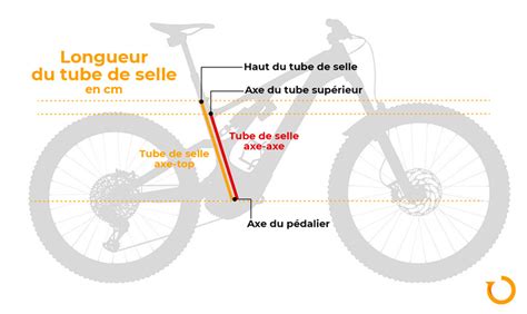 Infographie montrant comment mesurer l'entrejambe pour déterminer la taille du vélo