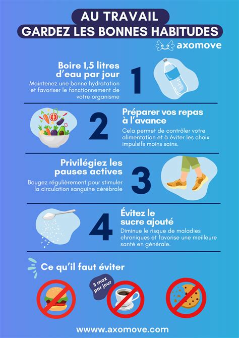 Infographie sur les responsabilités des chefs de service en matière d'hygiène et de sécurité au travail
