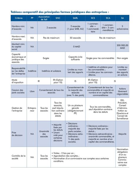 Tableau comparatif des régimes indemnitaires pour les greffiers et agents des services judiciaires en 2006