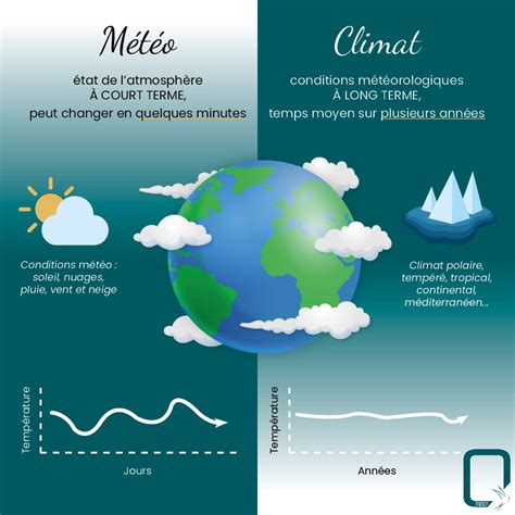 Illustration montrant l'impact de la météo sur la difficulté d'une randonnée cycliste