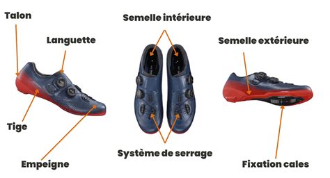 Illustration montrant la différence entre une chaussure de vélo avec cale et une chaussure de sport classique