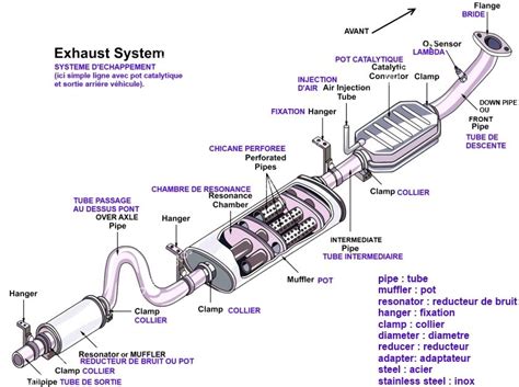 Schéma détaillé des composants du silencieux APX Yoshimura