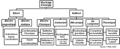 Schéma illustrant les différents systèmes de fixation Quick-Lock