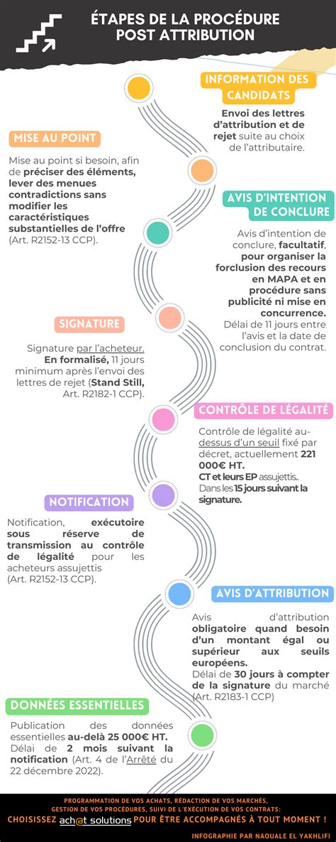 Infographie expliquant les étapes de la procédure de garantie ORTLIEB