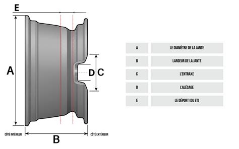 Interface de recherche par dimensions pour pneus et jantes de quad