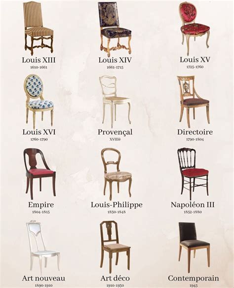 Tableau comparatif des styles d'intérieur et des types de chaises recommandés