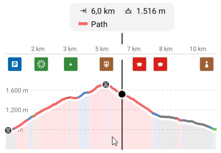Profil altimétrique d'une randonnée cyclable difficile dans le Val-d'Oise