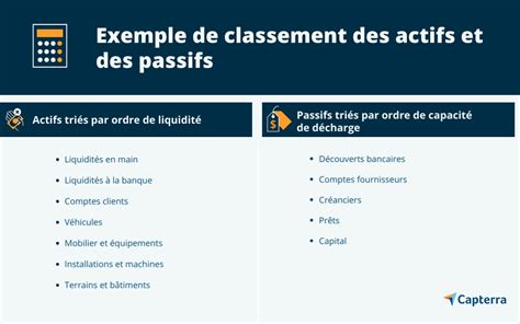 Graphique comparatif des actifs et passifs de HSBC Continental Europe pour les exercices 2023 et 2024, mettant en évidence les variations des principaux postes.
