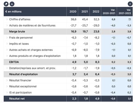 Infographie présentant les principaux indicateurs du compte de résultat de HSBC Continental Europe pour 2023 et 2024, tels que le produit net bancaire, les charges d'exploitation et le résultat net.