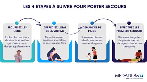 Photo d'illustration d'une intervention de secours sur un lieu d'accident