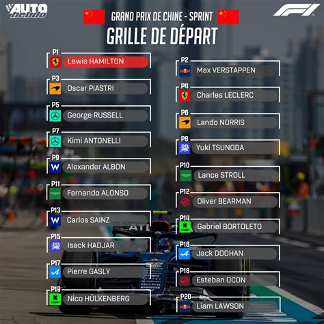Photo de la grille de départ du Grand Prix de Valence avec les pilotes.