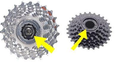 Comparaison visuelle entre une roue libre et une cassette de vélo