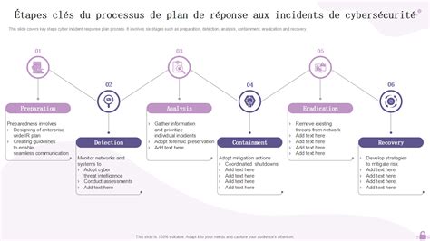 Schéma illustrant la réduction du temps de réponse d'une application Django après optimisation.