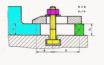 Schéma illustrant différents types d'éléments de bridage mécanique fixant une pièce sur une machine-outil