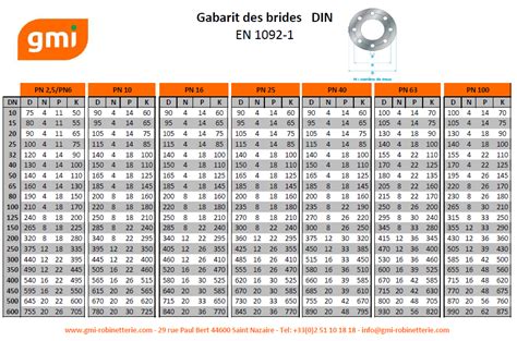Comparaison visuelle des différentes normes de brides de serrage (DIN 6314, 6315, etc.)
