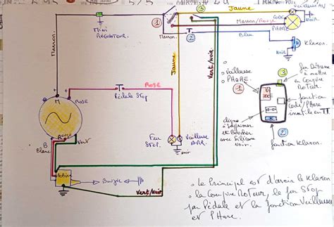 Schéma simplifié du circuit électrique d'une moto avec les principaux composants : batterie, alternateur, régulateur, démarreur.