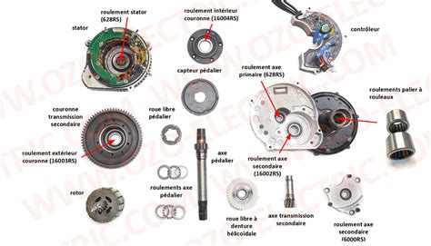 Vue éclatée d'un moteur moyeu Bafang