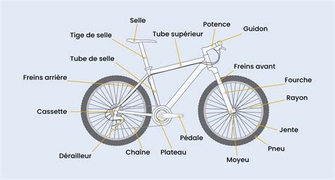 Schéma de principe d'un garde-boue VTT et de ses points de fixation.