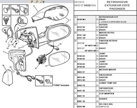 Schéma de montage simplifié d'un rétroviseur de moto