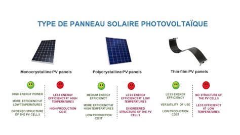 Comparaison visuelle des différents systèmes de protection rotative (MIPS vs Turbine)