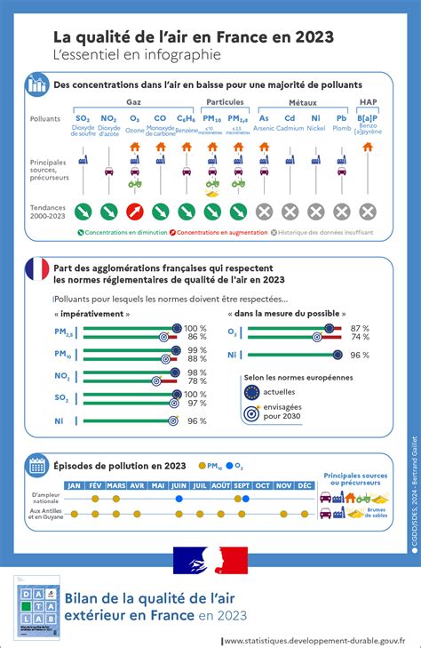 Infographie comparant la résistance des stickers de haute qualité aux intempéries, U.V., chaleur et lavages haute pression.