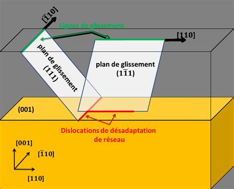 Schéma du Glider Capo GL-1 montrant son mécanisme de glissement sans attaches traditionnelles.