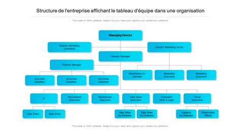 Schéma représentant la structure d'une entreprise avec un siège social et des établissements