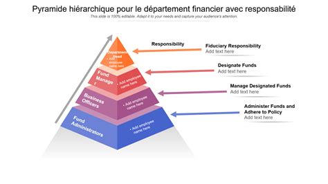 Infographie présentant la structure hiérarchique d'un gang de motards et ses activités criminelles