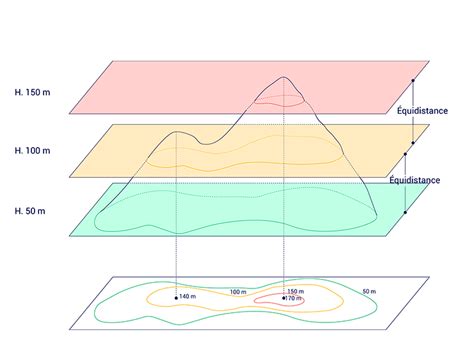 Infographie comparant les niveaux sonores et les courbes de puissance d'une moto avec et sans DB killer.
