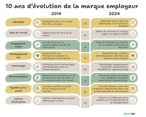 Schéma de l'évolution de la marque New-Map, de ses débuts en tant qu'atelier de cycles à sa production de motos et microcars.