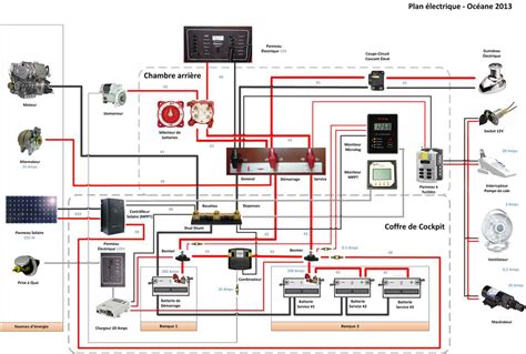 Diagramme de câblage d'un système de charge de moto avec stator à 3 ou 4 fils et régulateur