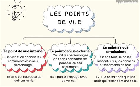 Vue éclatée du garde-boue arrière avec les points de fixation indiqués
