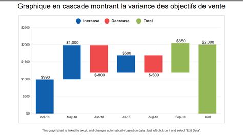 Graphique comparant les ventes de TMAX en France entre 2012 et 2019, montrant une baisse notable après 2017.