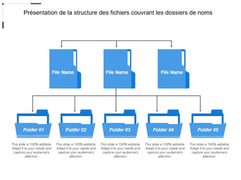 Schéma des emplacements des dossiers du jeu et des circuits personnalisés