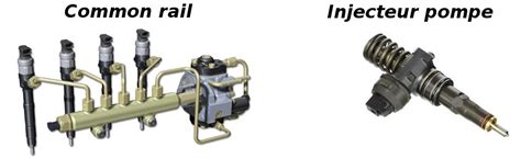 Infographie expliquant le principe de l'injection électronique sur une moto : capteurs, ECU, injecteurs