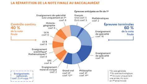 Infographie présentant la répartition des types de voies et de revêtements sur la Loire à Vélo.