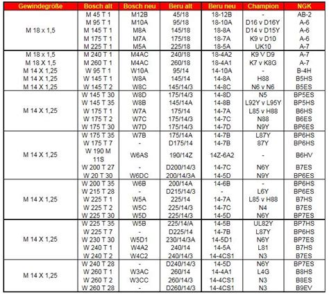 Tableau comparatif des caractéristiques des bougies NGK pour moto
