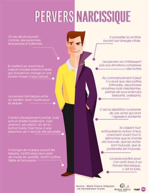 Infographie présentant différentes paraphilies et leur lien potentiel avec la perversion narcissique.