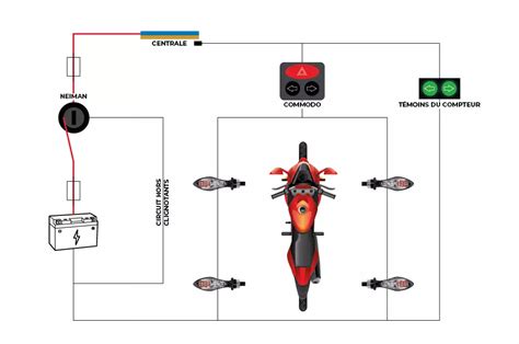 Schéma de montage des clignotants Rizoma Club sur une Aprilia RSV4