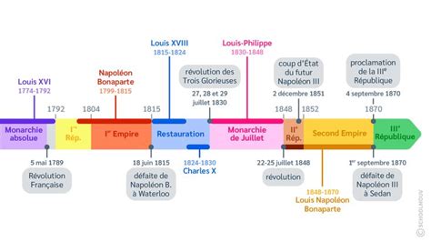 Chronologie des événements politiques en Espagne incluant le référendum constitutionnel