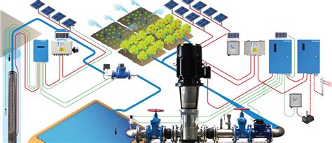 Schéma d'un système d'irrigation agricole