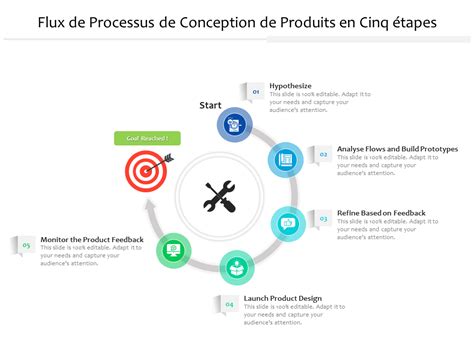 Infographie détaillant le processus de conception des jantes Roval CLX 32, incluant les étapes de simulation CFD et de tests en tunnel aérodynamique.
