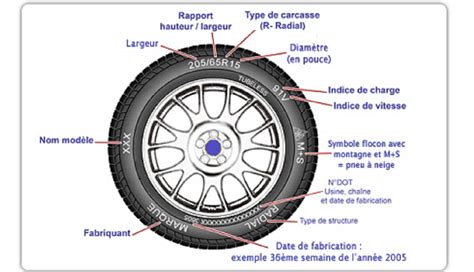 Schéma illustrant les bénéfices d'une jante large sur la stabilité, l'aérodynamisme et le confort du pneu.