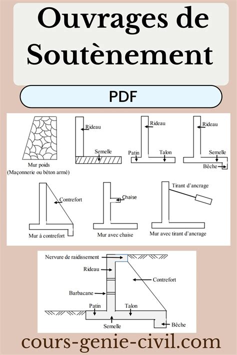 Schéma illustrant les points de pression et de stabilité d'un deux-roues sur différents types de sols.